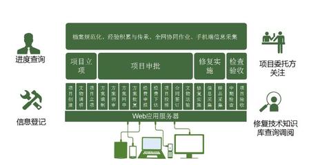 邢台文物保护修复管理系统开发公司|邢台文物保护修复管理系统开发公司批发价格|邢台文物保护修复管理系统开发公司厂家|邢台文物保护修复管理系统开发公司图片|免费B2B网站