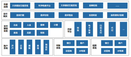 b2b大宗支付系统