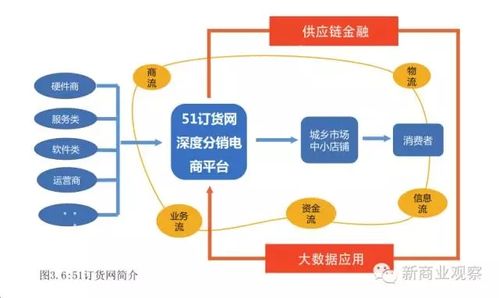 b2b电商掘金县镇 靠什么搞定用户?