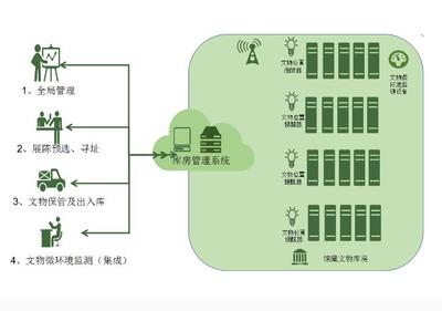 安庆文物信息化管理系统开发|安庆文物信息化管理系统开发批发价格|安庆文物信息化管理系统开发厂家|安庆文物信息化管理系统开发图片|免费B2B网站