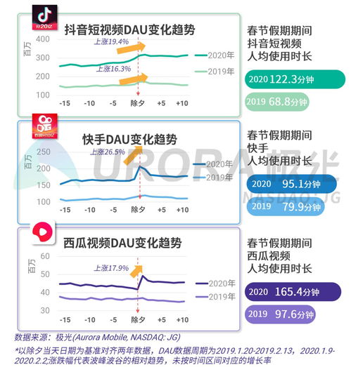 数据报告 众志成城,移动互联网 战疫
