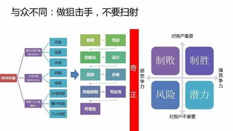 葛光祥 b2b产品和方案的价值主张设计决定你的客户是否买单