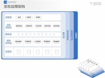 京东网站建设实施方案汇总:热京东网站|2024年08月素材
